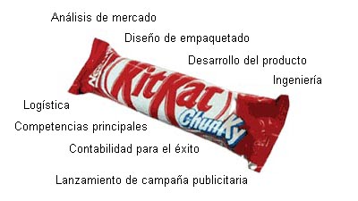 Figura 8. La campaña de lanzamiento del nuevo Kit Kat ChunKy es todo un éxito para Nestlé, que alcanza en poco tiempo los objetivos que se había propuesto.